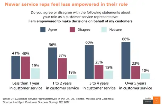 b2b sales challenges