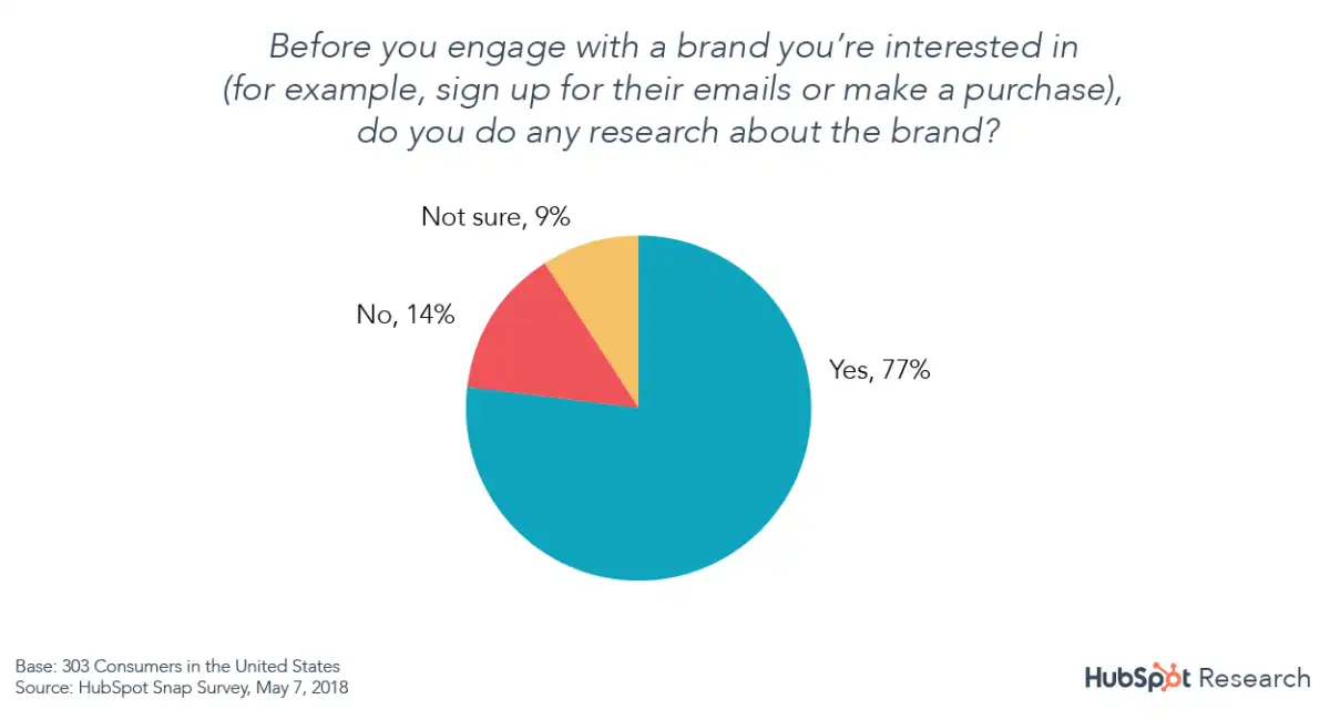 chart_sales_researching-1200x650