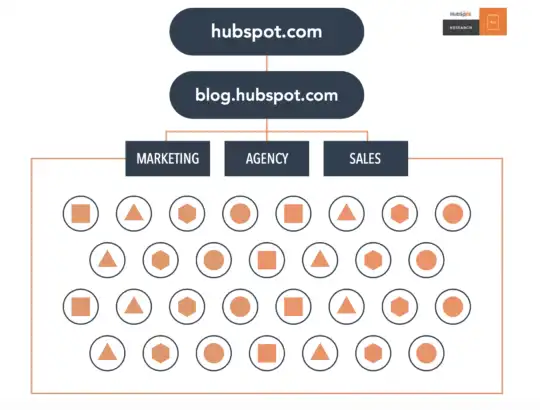 chart_seo_Old_structure-540x410