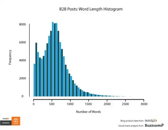 seo keyword techniques