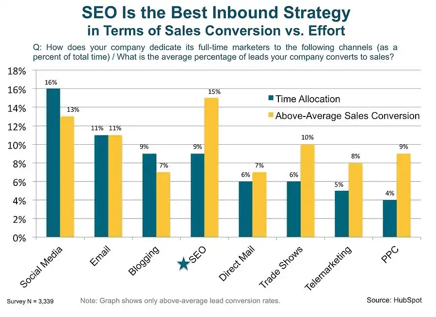 chart_seo_vs_inbound