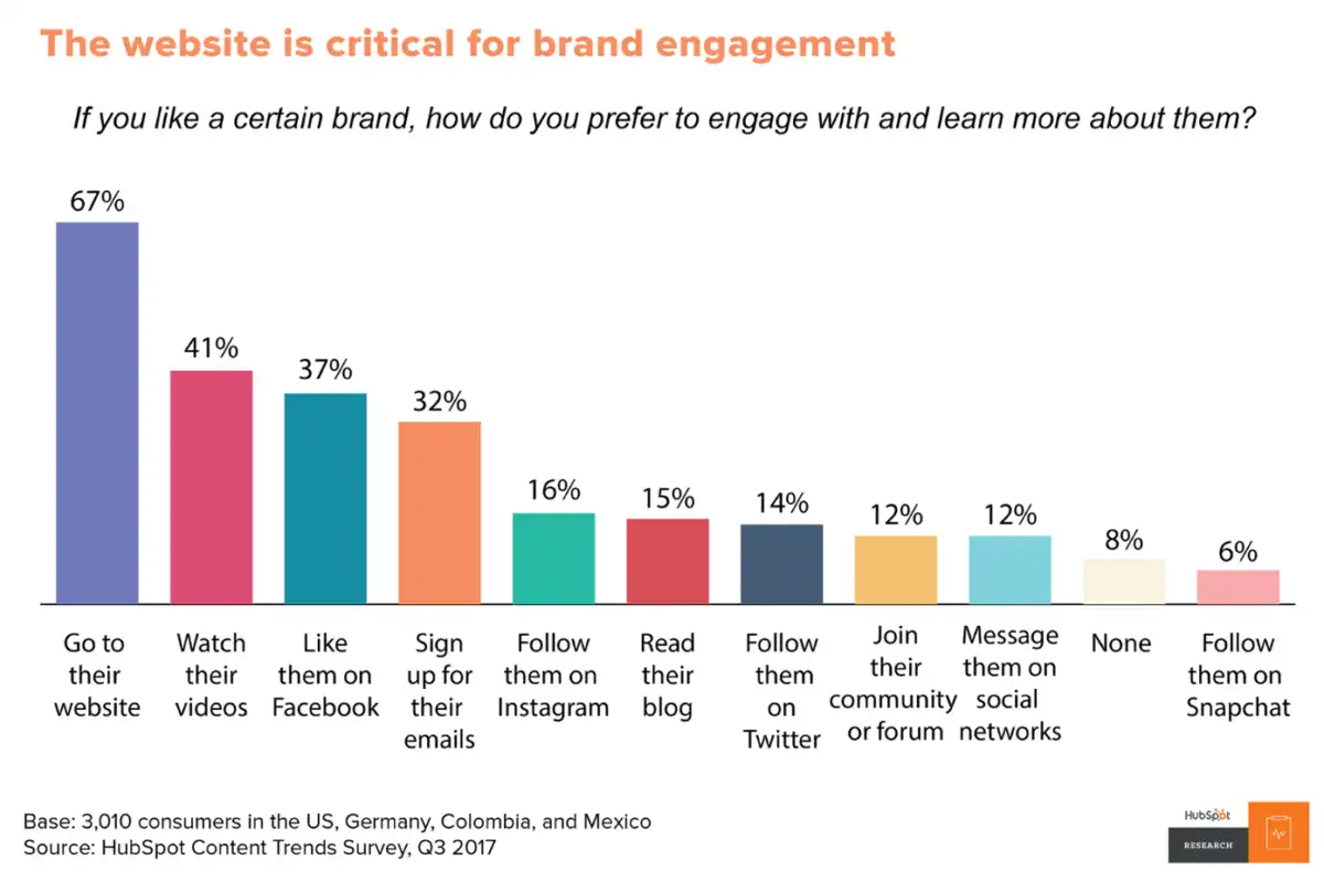 chart_site_brand_engagement-1200x798