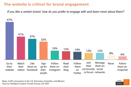 chart_site_brand_engagement-540x359