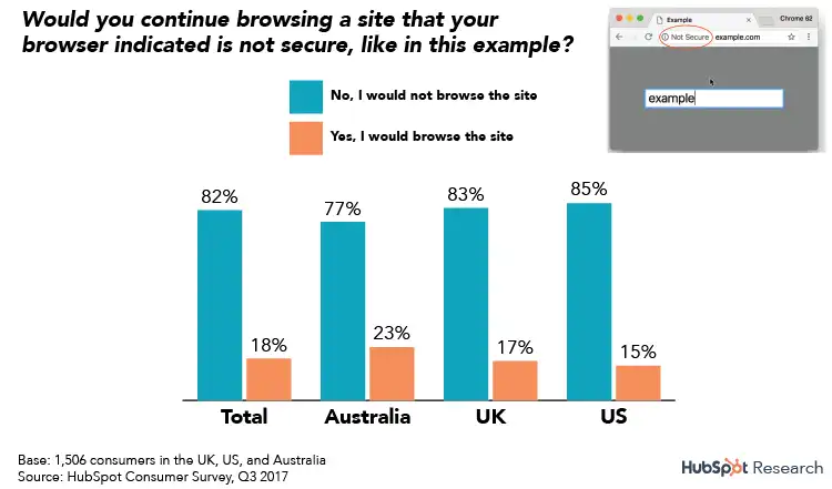 chart_site_security