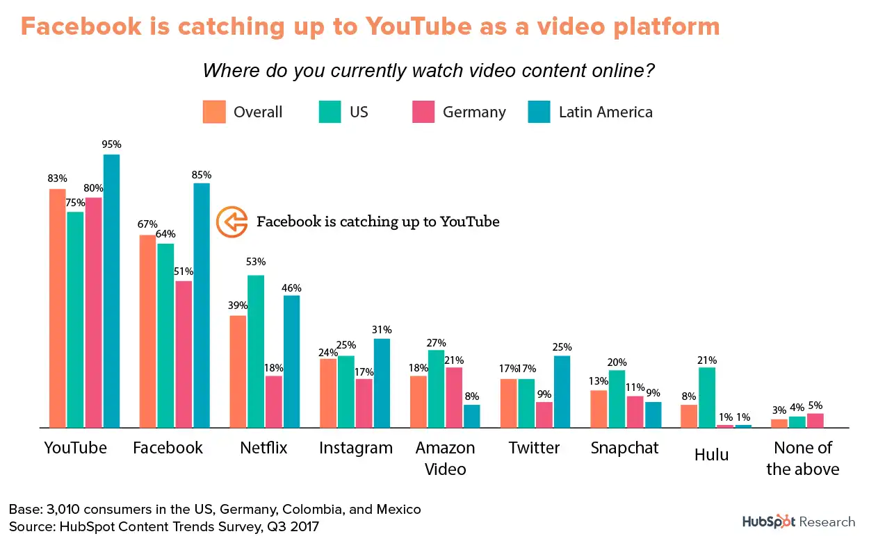 chart_video_youtube_fb