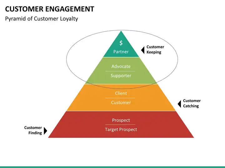 client-engagement-pryamid-_1_