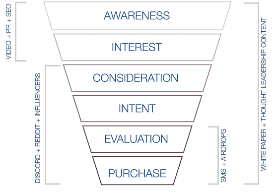 crypto-marketing-agency
