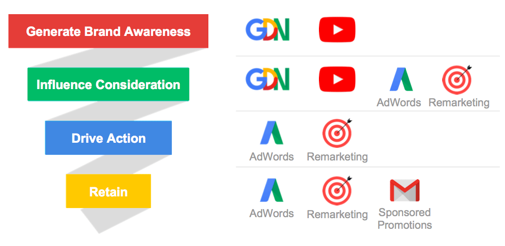 google-ads-partner-agencies