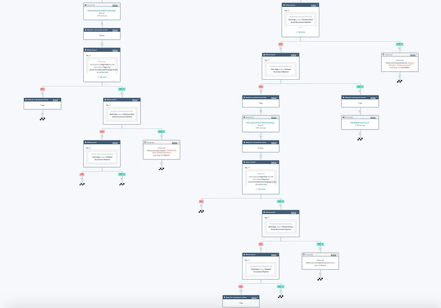 B2B-MARKETING-AUTOMATION