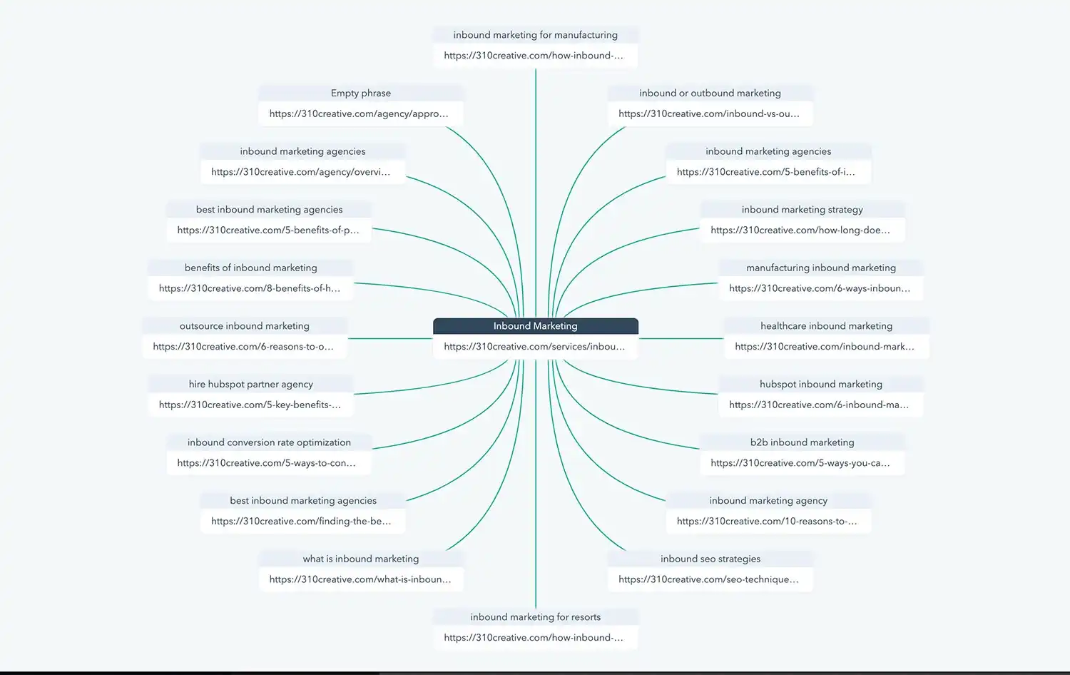 hubspot_seo_topic_clusters
