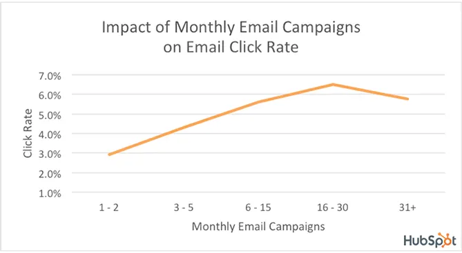 inbound marketing for hospitals8.7