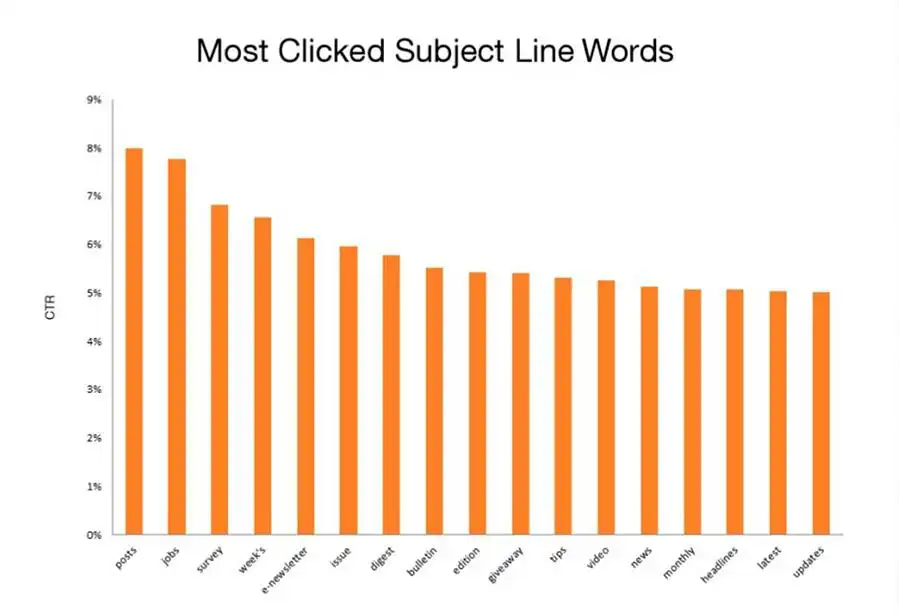 inbound marketing strategy