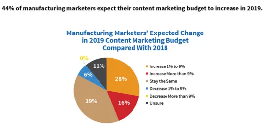 inbound-marketing-for-manufacturers-540x268