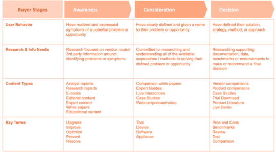 best inbound marketing agencies