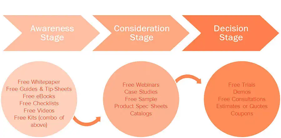 B2B website design