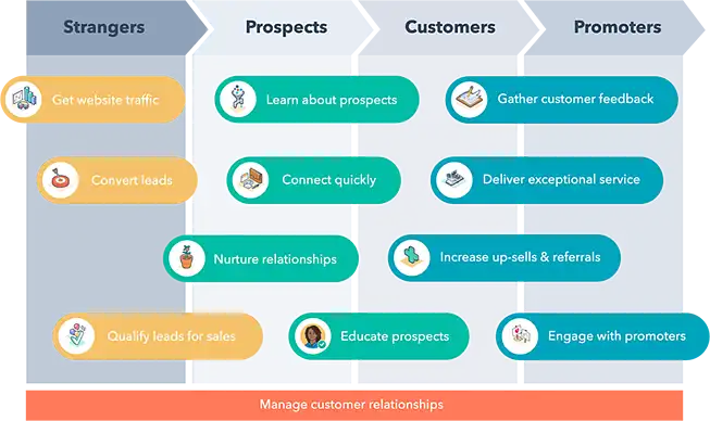inbound_marketing_strategies