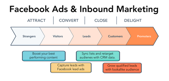 inbound_paid_media