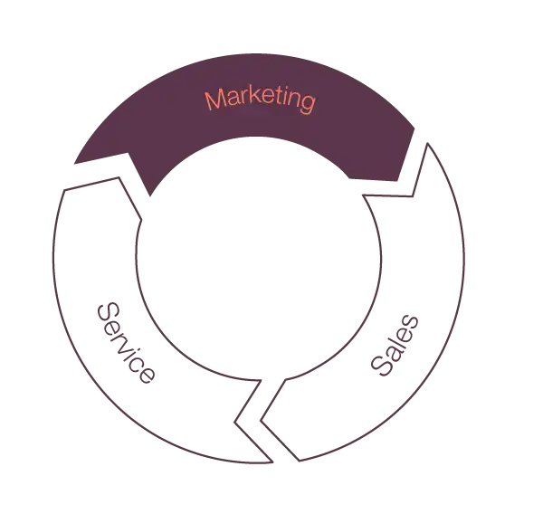 marketing-strategies