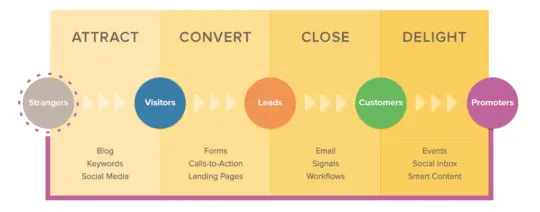 methodology-highlighted-1-2-3-4-540x212