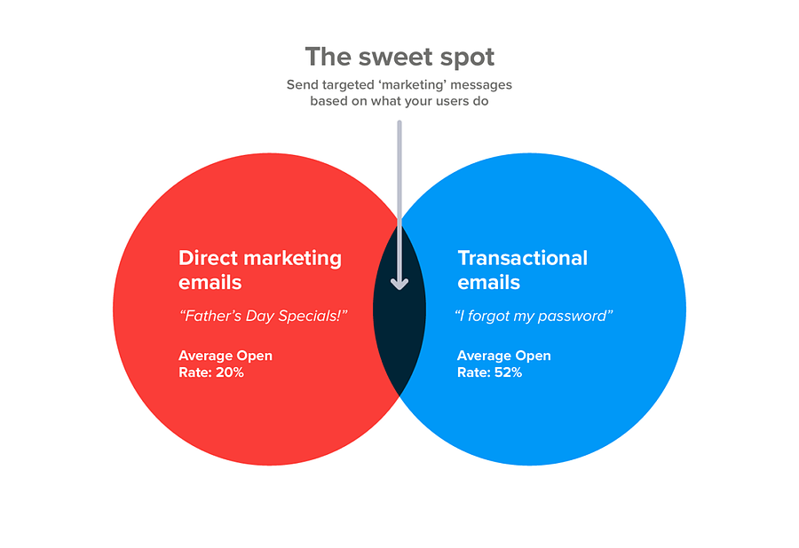 sales enablement strategy