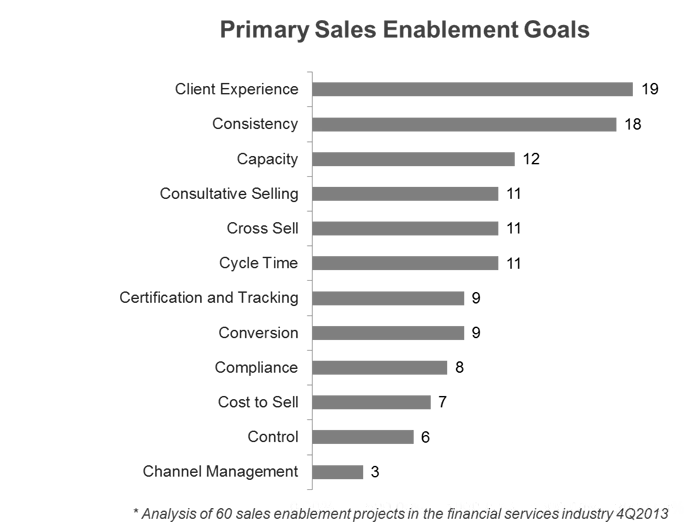 sales-enablement-goals