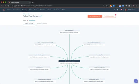 seo_topic_cluster_example-540x329