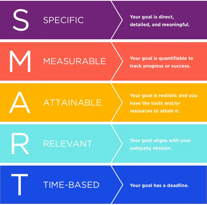 smart-goals