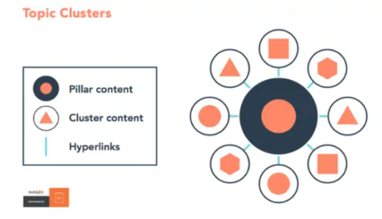 topic-clusters-540x310