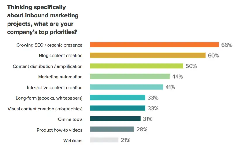 saas marketing strategy2.1